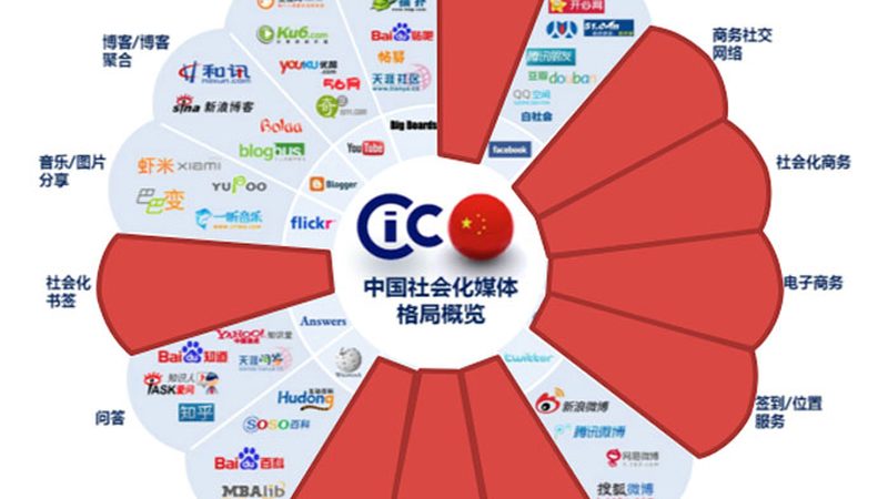 行业现状：需求增长，专业服务备受关注